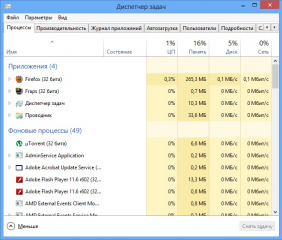 Диспетчер задач Windows 8